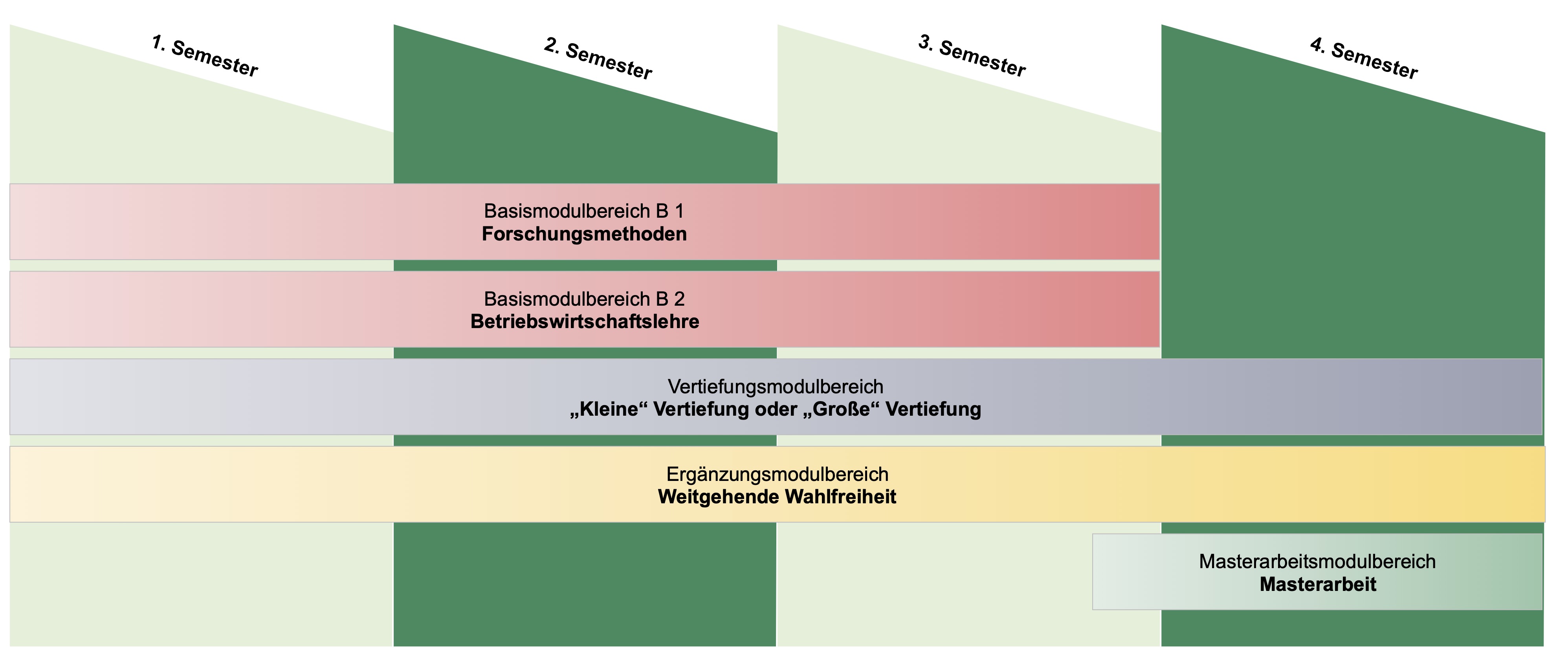 BWL_neueWebsite_Master_Semesterstruktur_UBTfarben